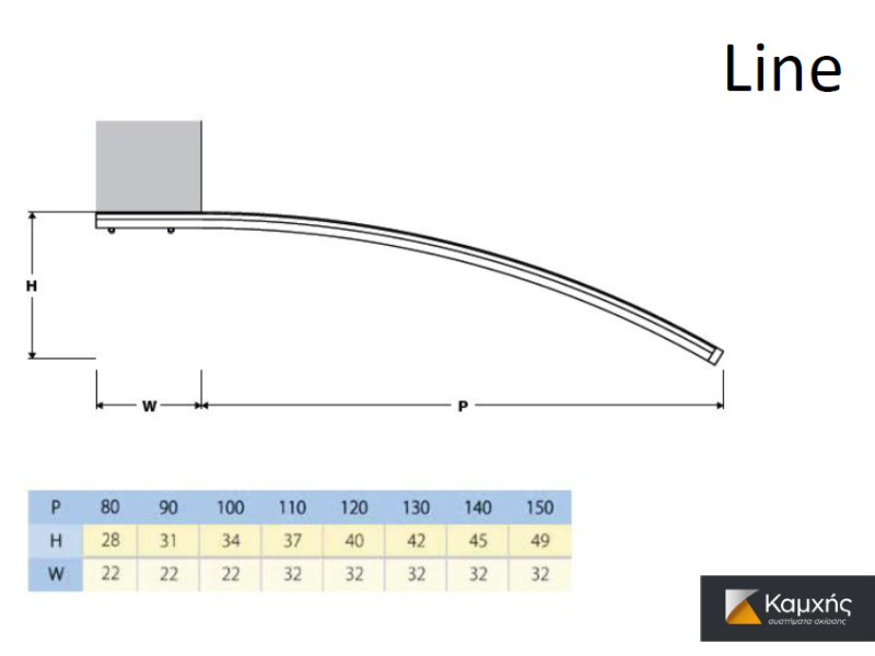 CANOPIES FOR DOORS / WINDOWS