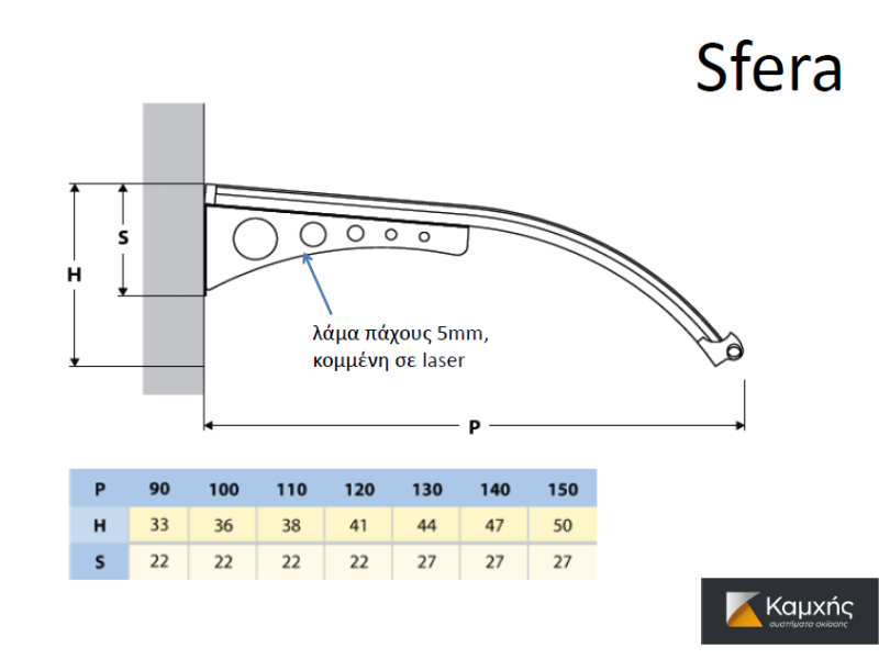 CANOPIES FOR DOORS / WINDOWS